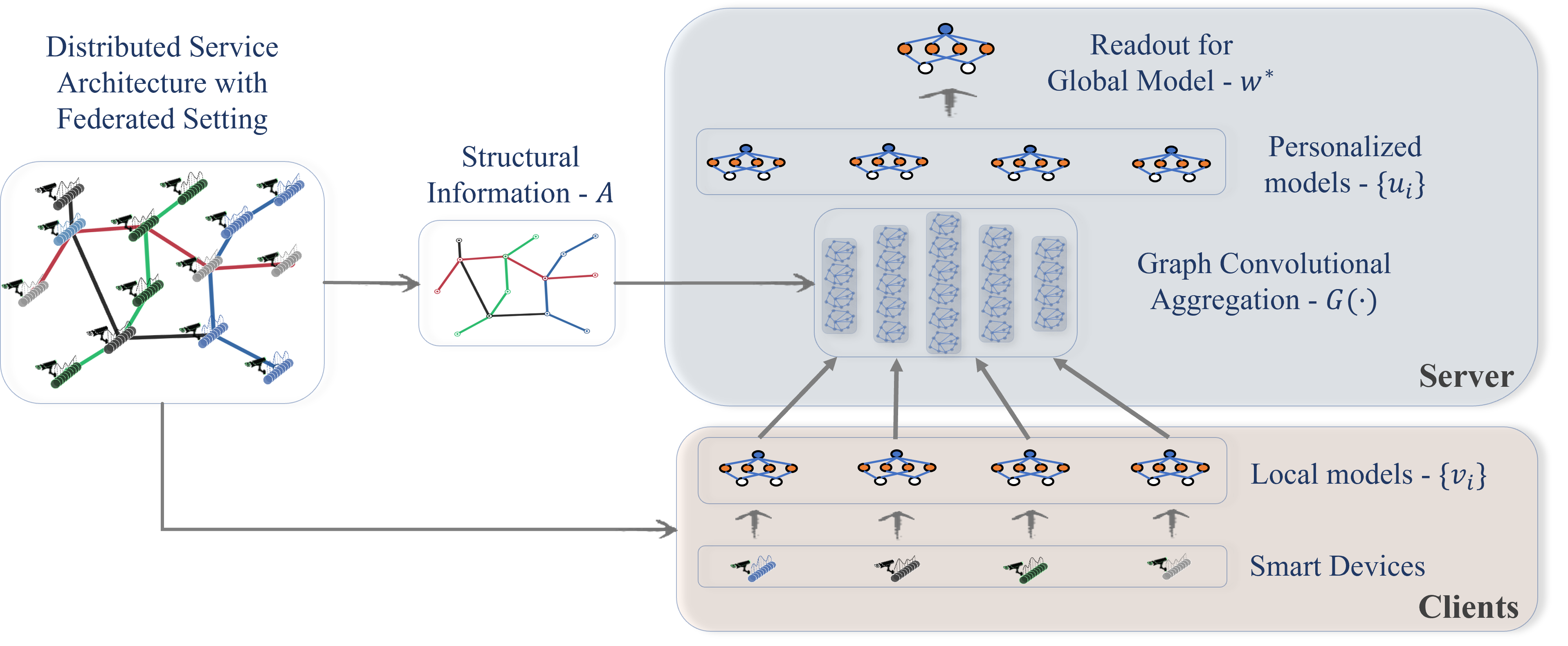 federated machine learning research papers