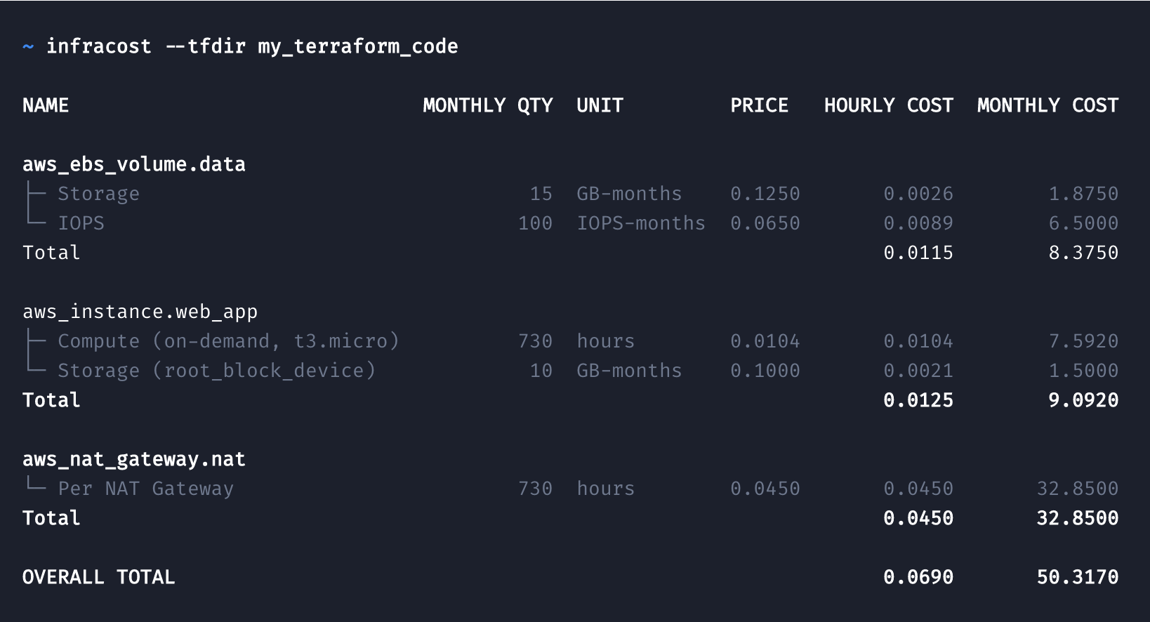 Example Infracost output