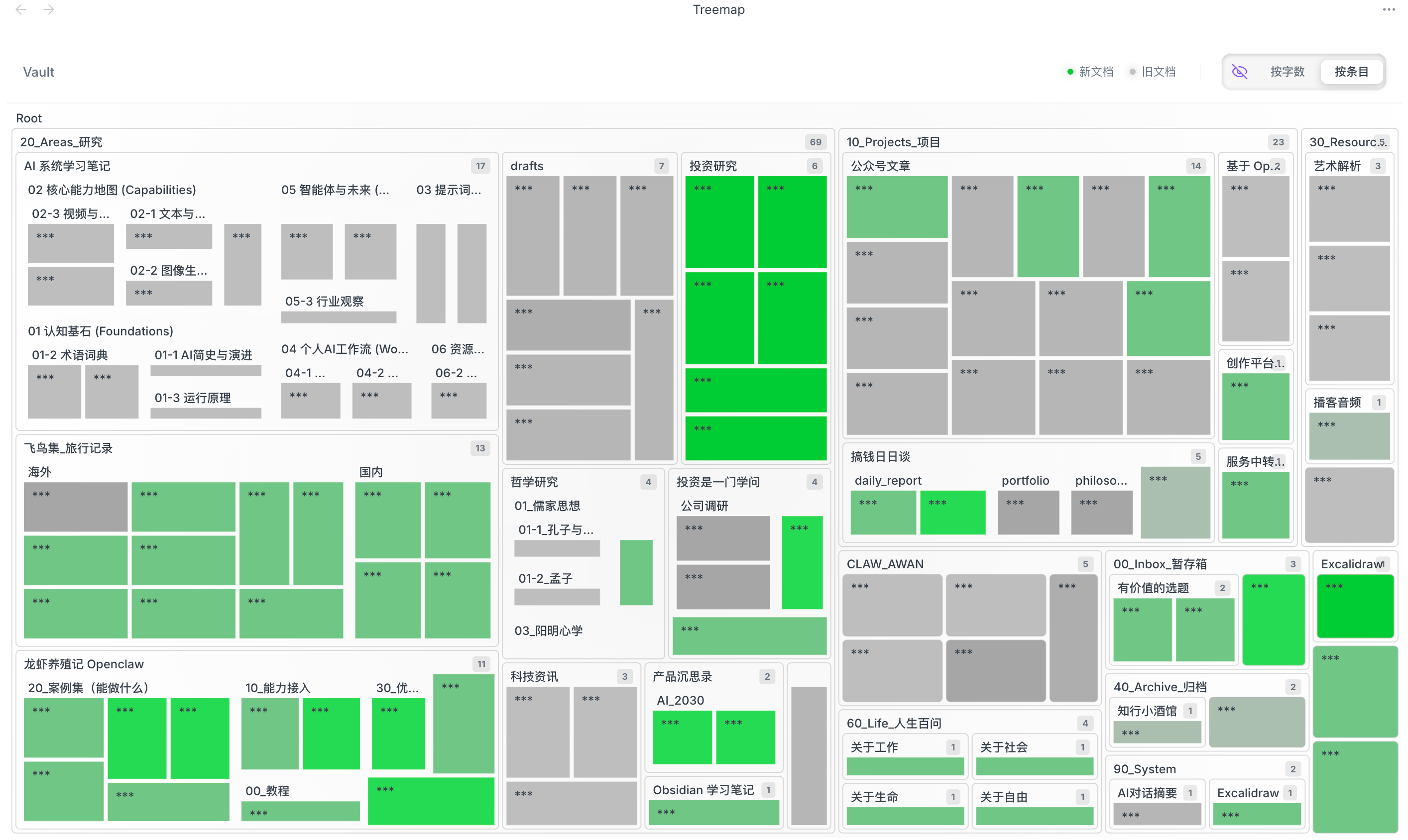 Treemap Cover