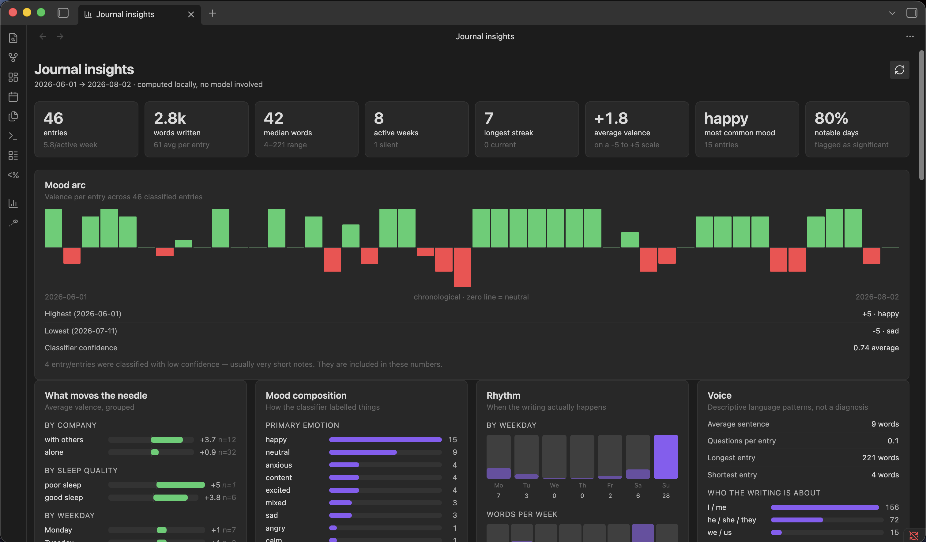 Dashboard overview screenshot placeholder