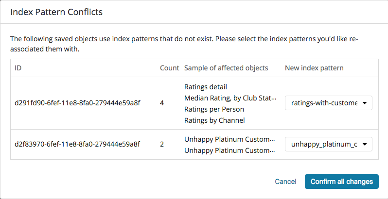 Kibana indexes