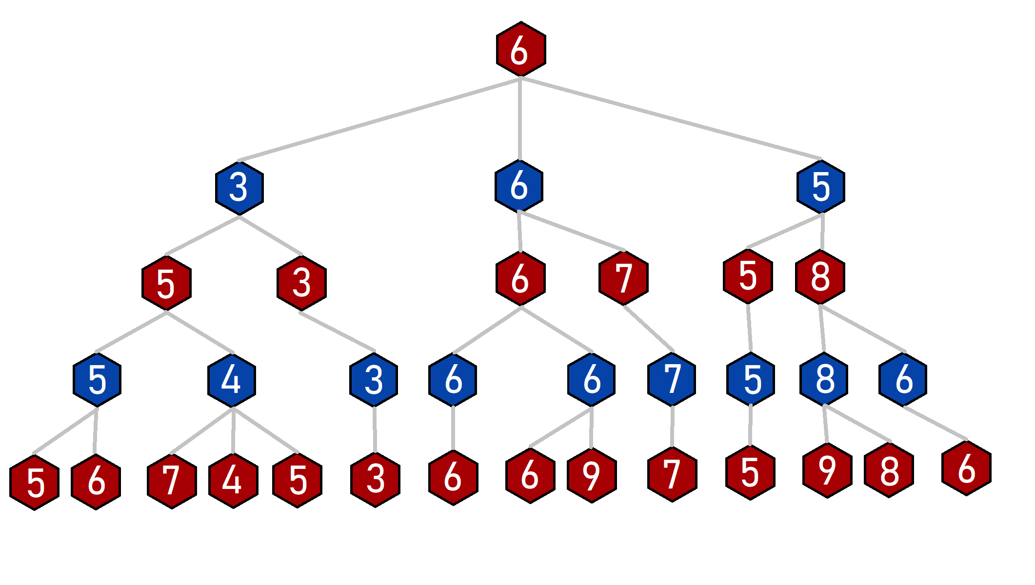 Hex Game Tree Board 2x2