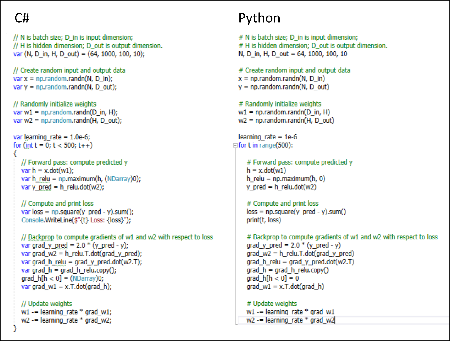 Numpy Neural Network in C# and in Python