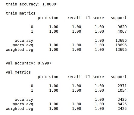 Adversarial scores