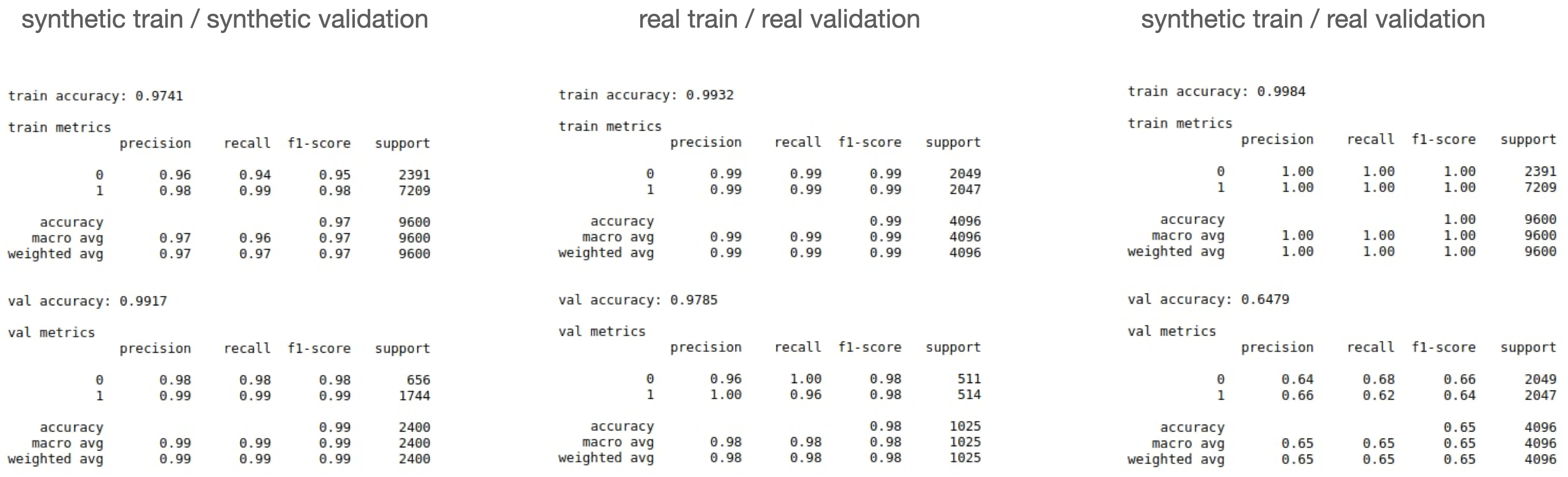 Model scores