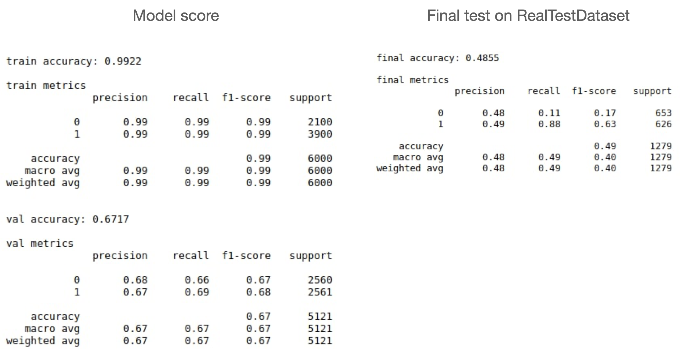 Test scores