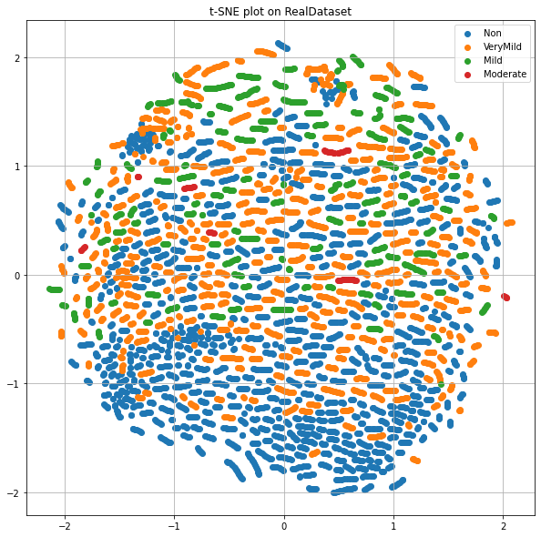 t-SNE real images