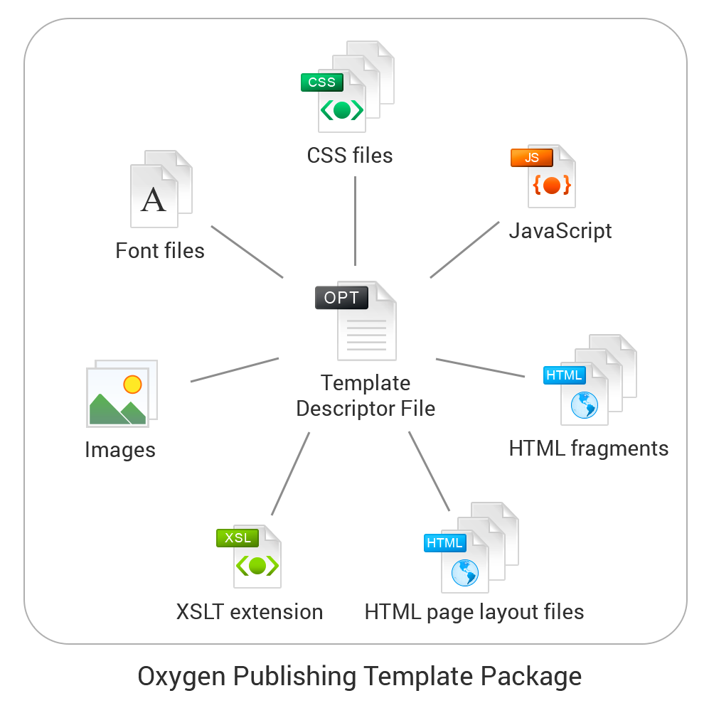 Publishing Template package