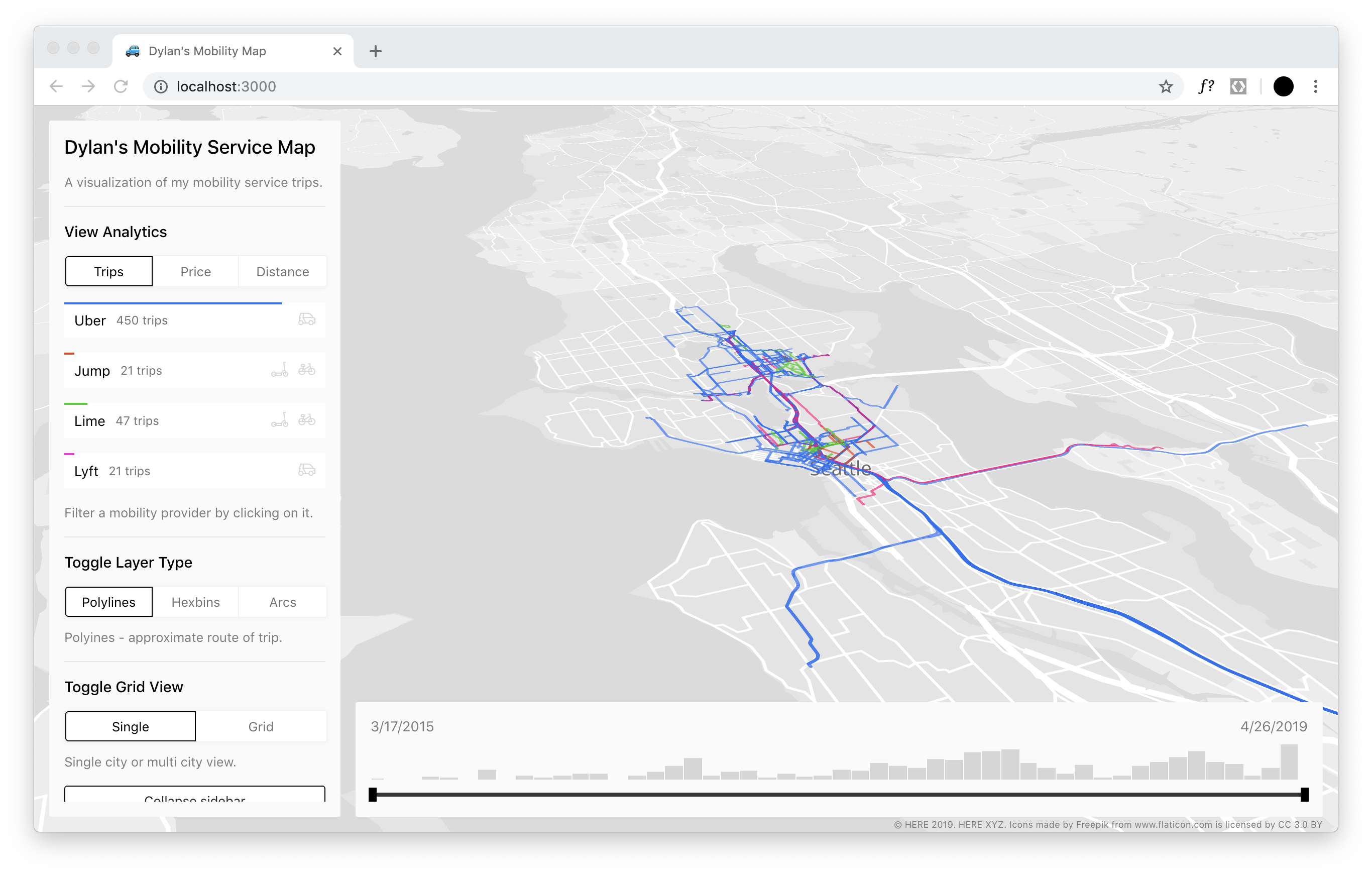 Mobility Map