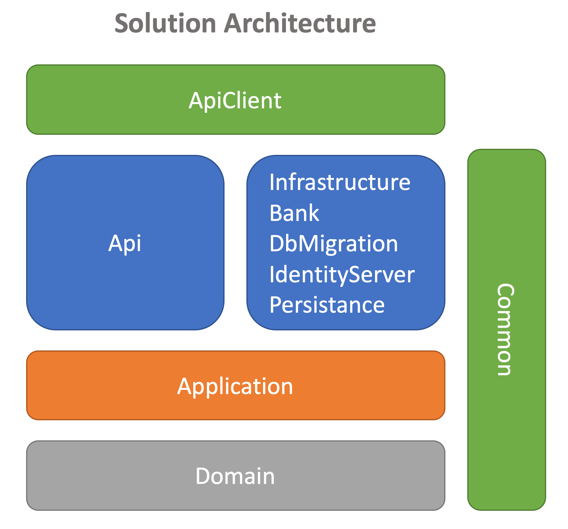 dependency flow