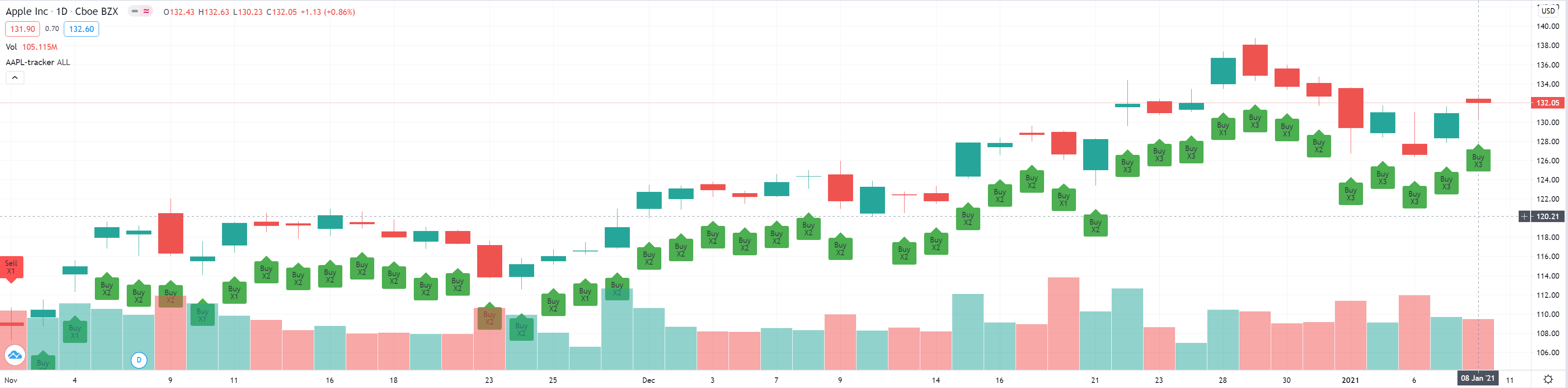 aapl