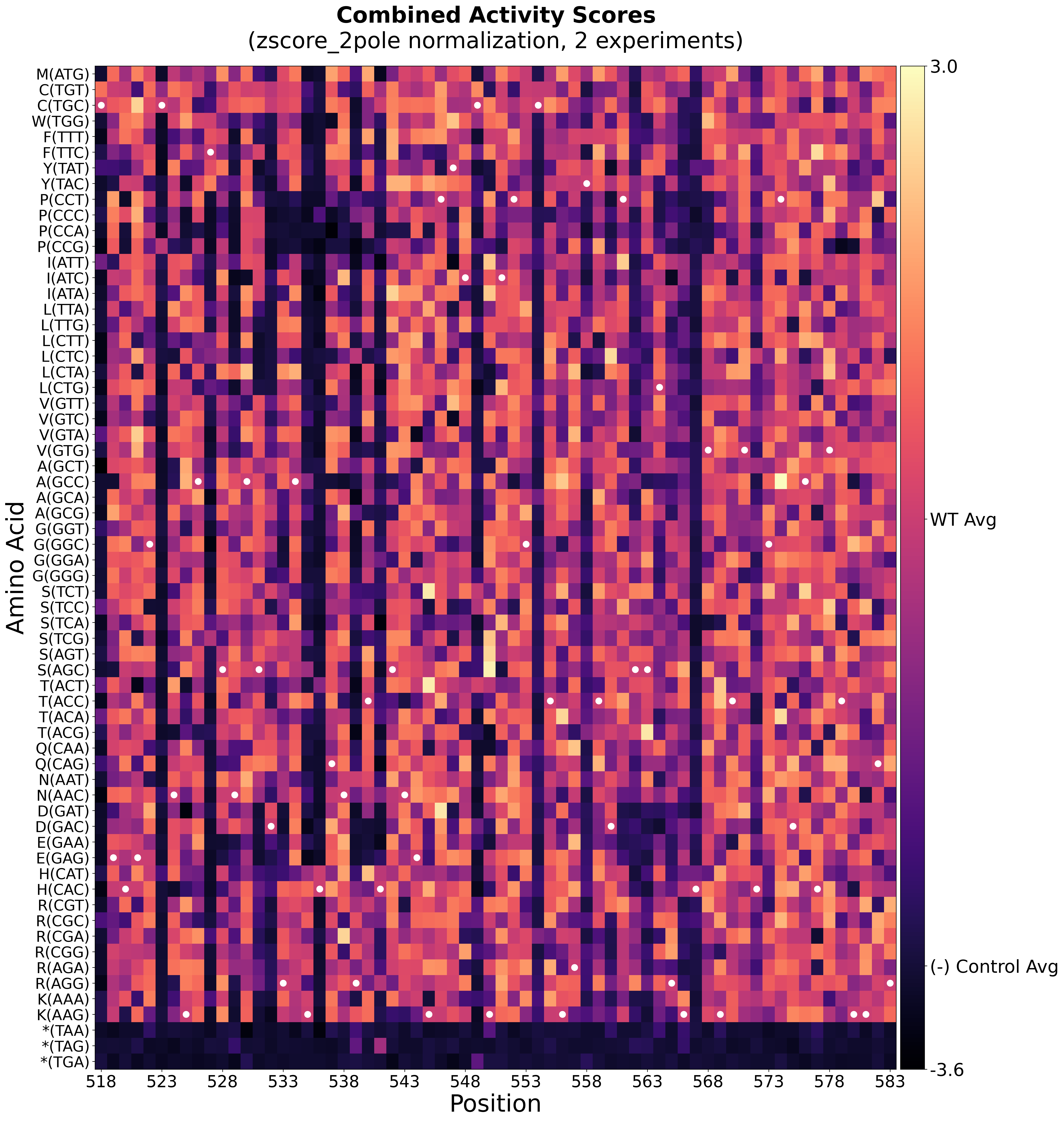 Batch Normalization Heatmap