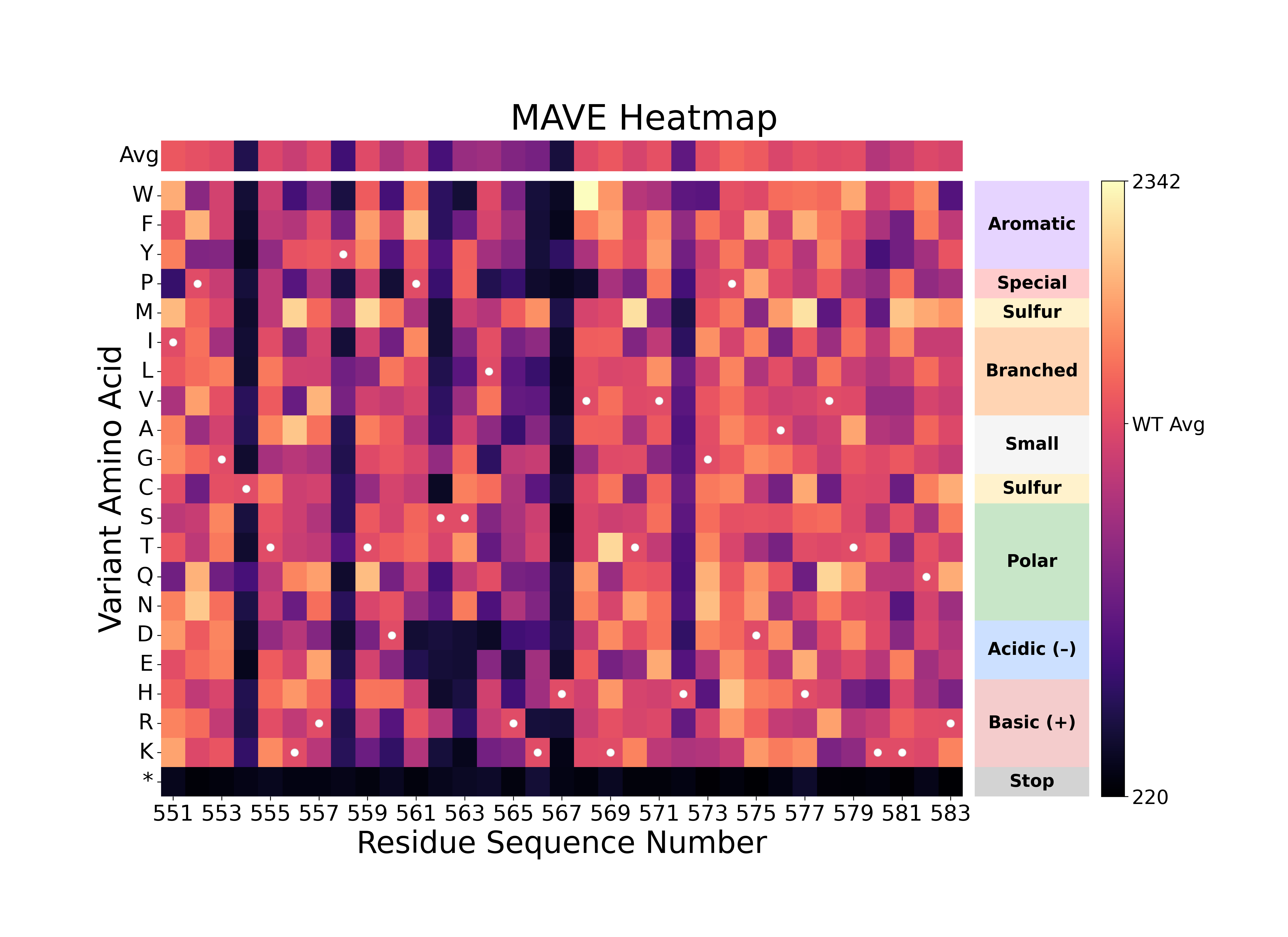 Single Experiment Scoring Heatmap