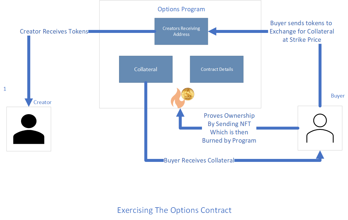 Exercise an Options Contract