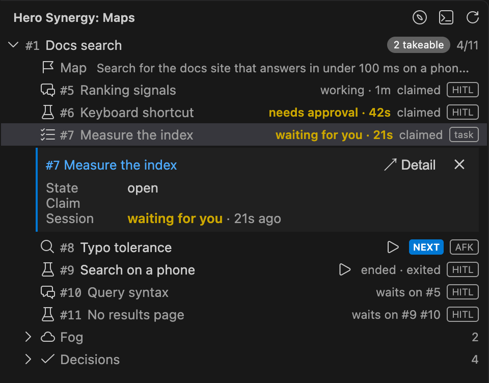 The Tree with the map Docs search, 2 takeable and 4 of 11 decided: #5 working, #6 needs approval, #7 waiting for you with its Focus pane open, #8 next on the frontier, #9 ended, and #10 and #11 waiting on others.
