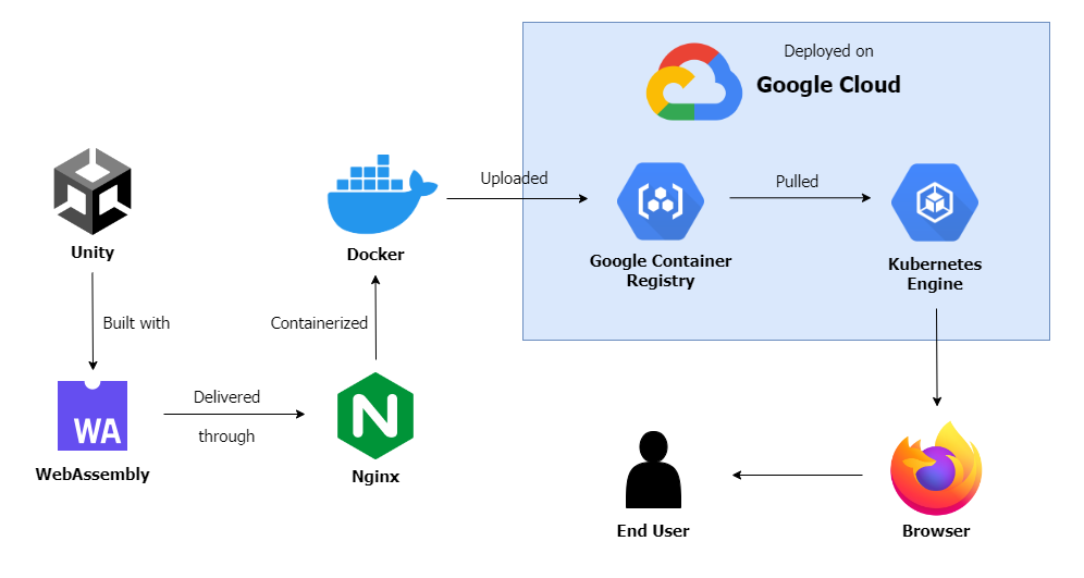 CloudComputing