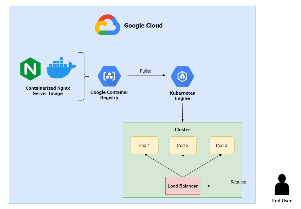 CloudComputingArchitecture