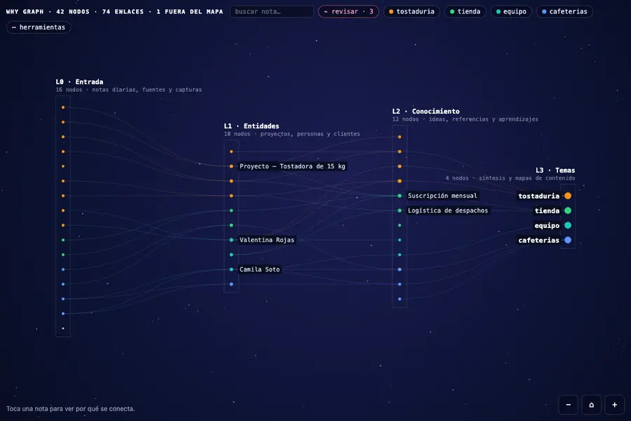 Mapa neuronal screenshot — Five views of the map showing layers, a note with link reasons, topic gaps, a path between notes and the radial view