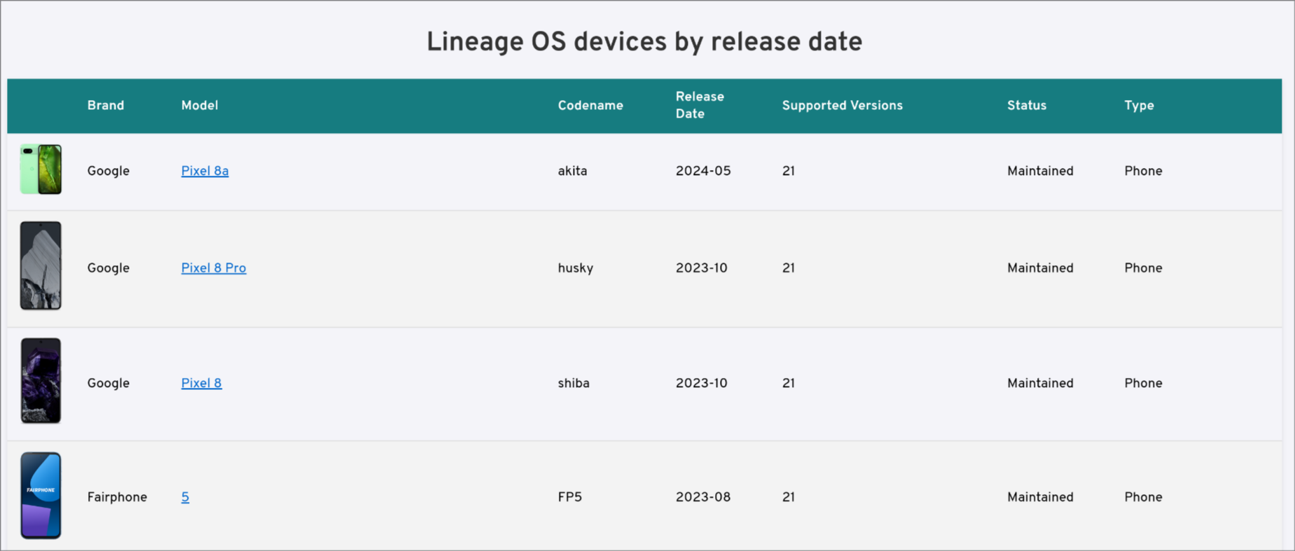 lineageos-devices-timeline image