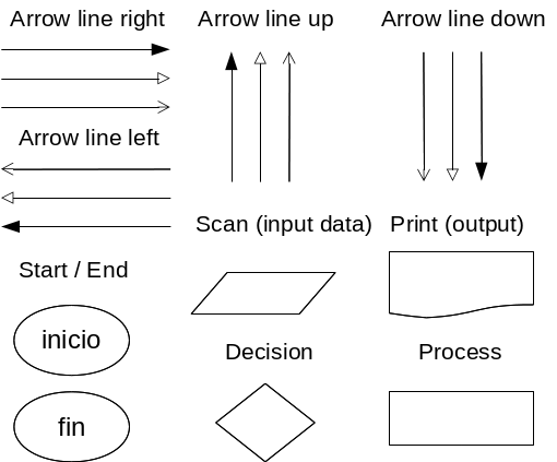 Object list