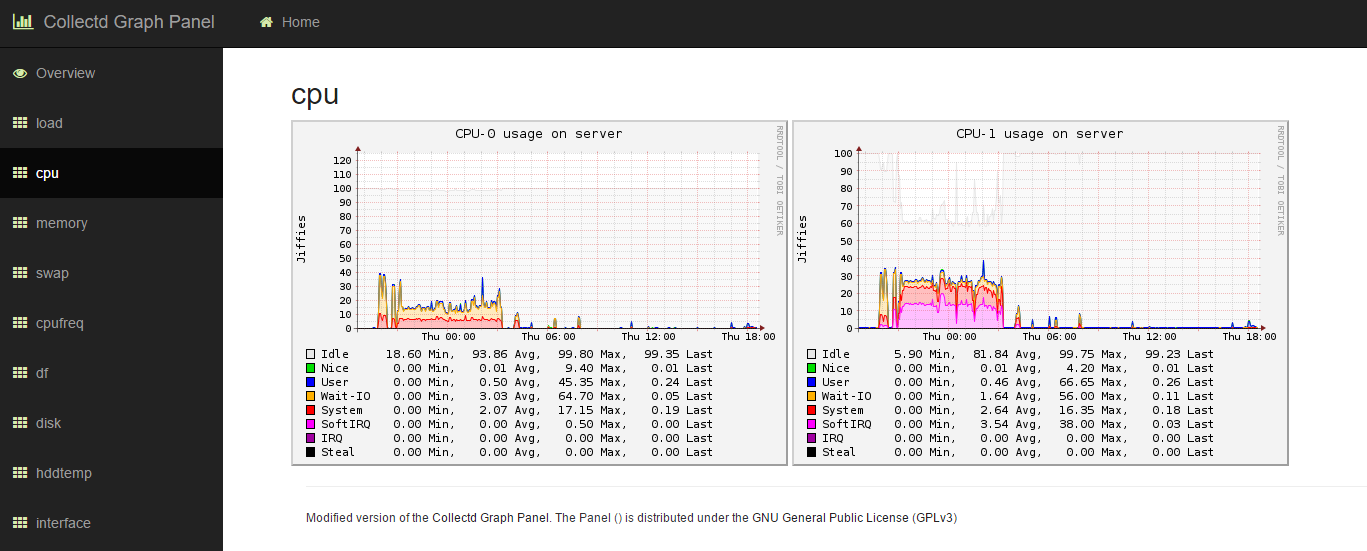 Dashboard Screenshot