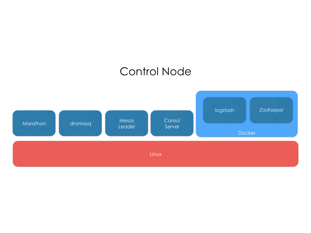 Control Node