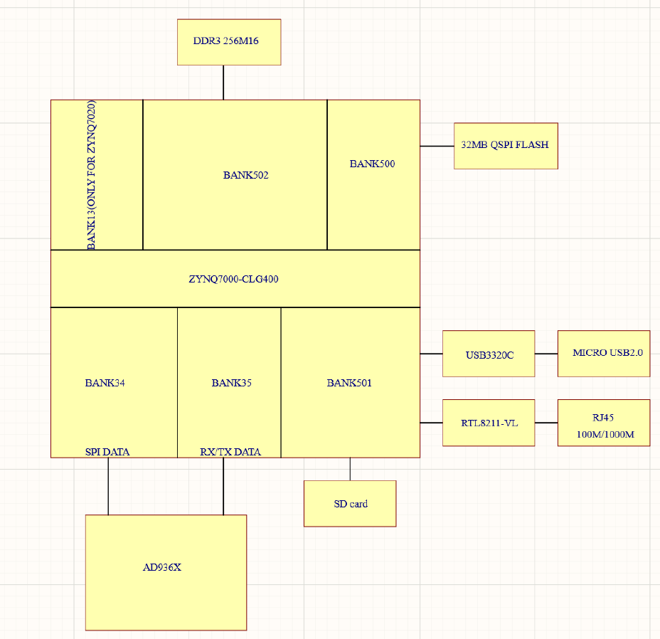 blockdesign