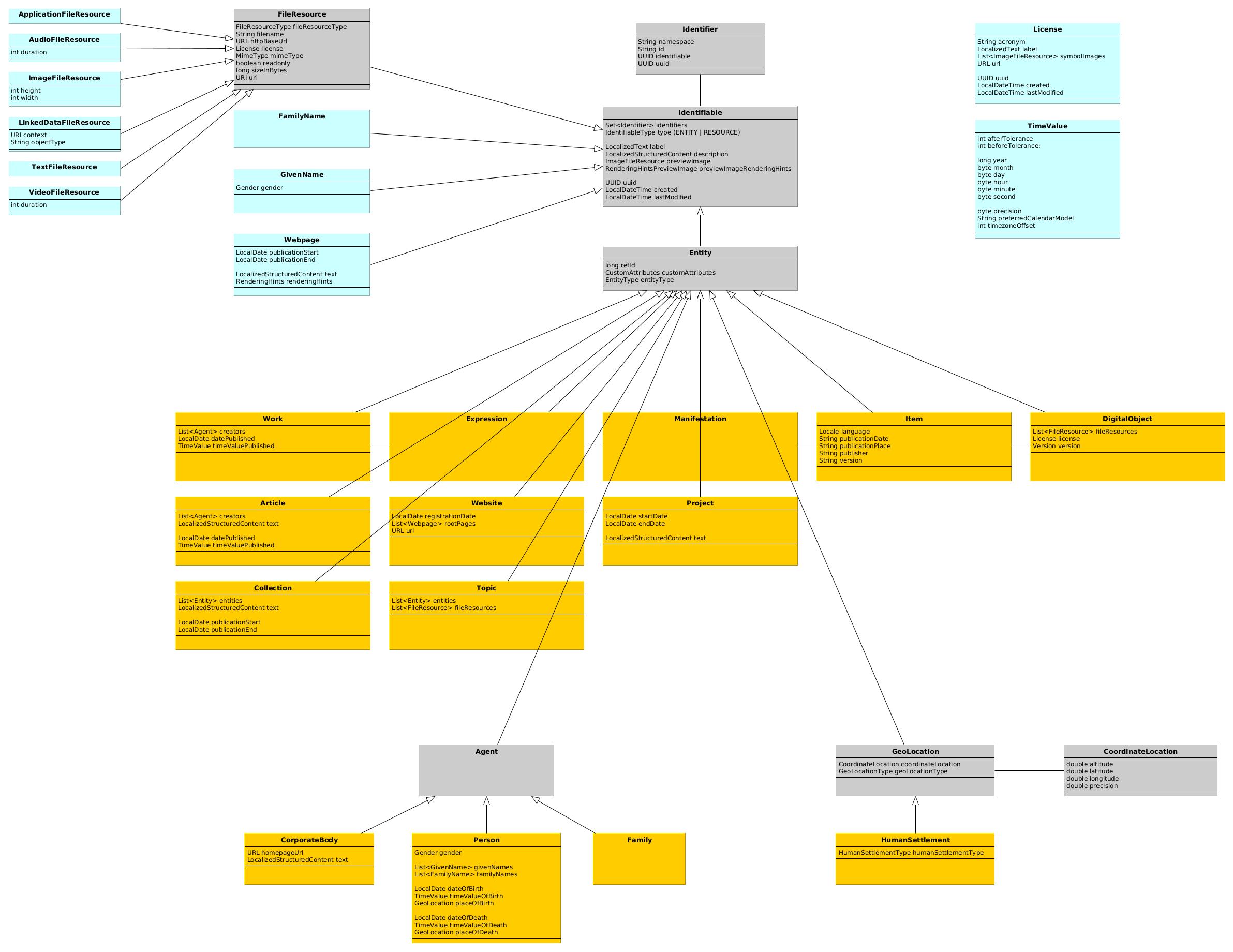 Class Diagram