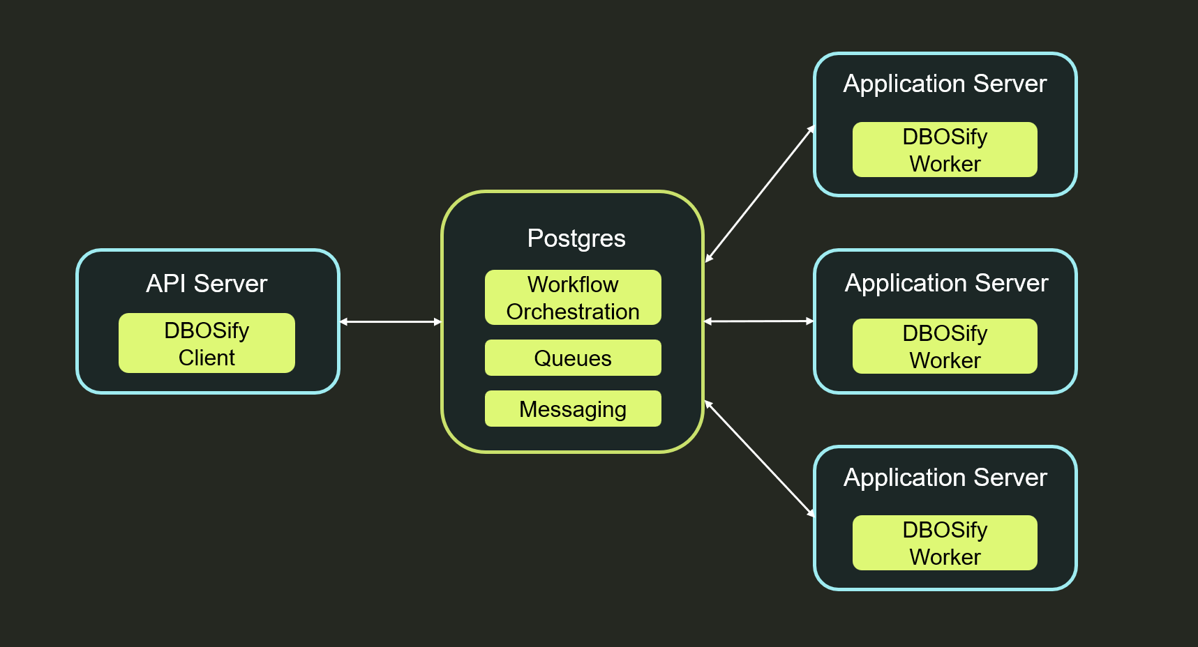 docs/img/architecture.png