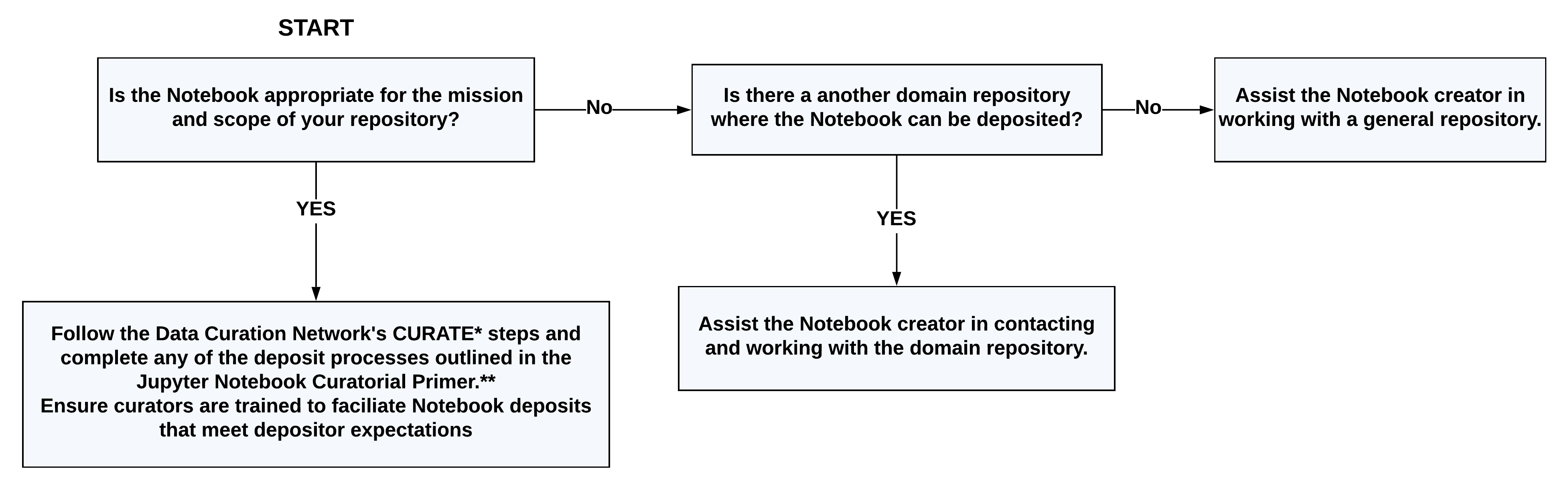 Repository Suitability - example