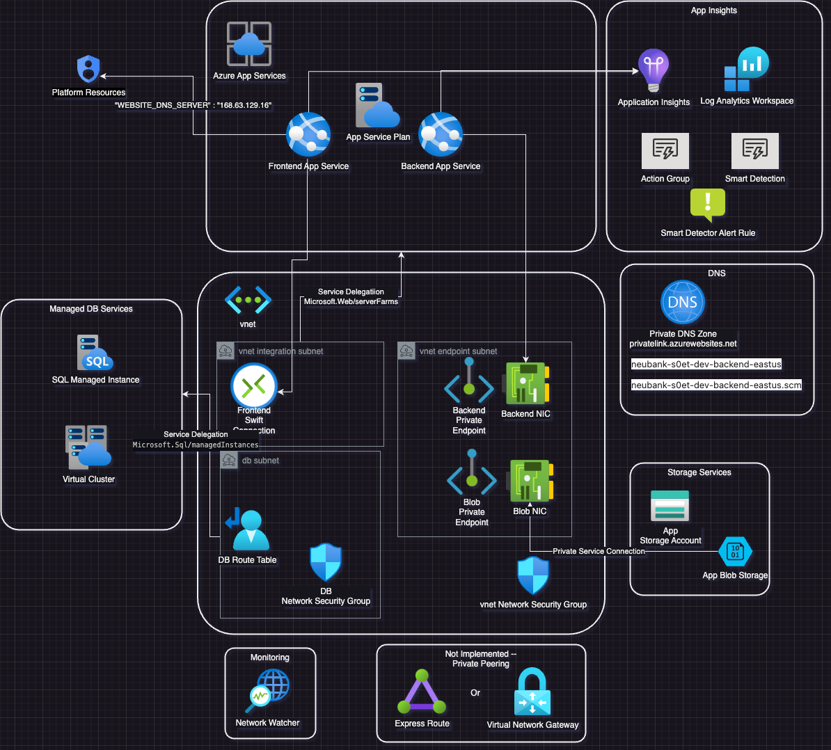 draw.io hand diagram