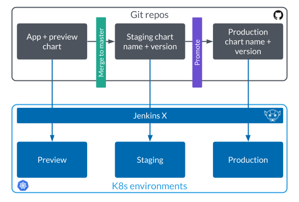 GitOps Image