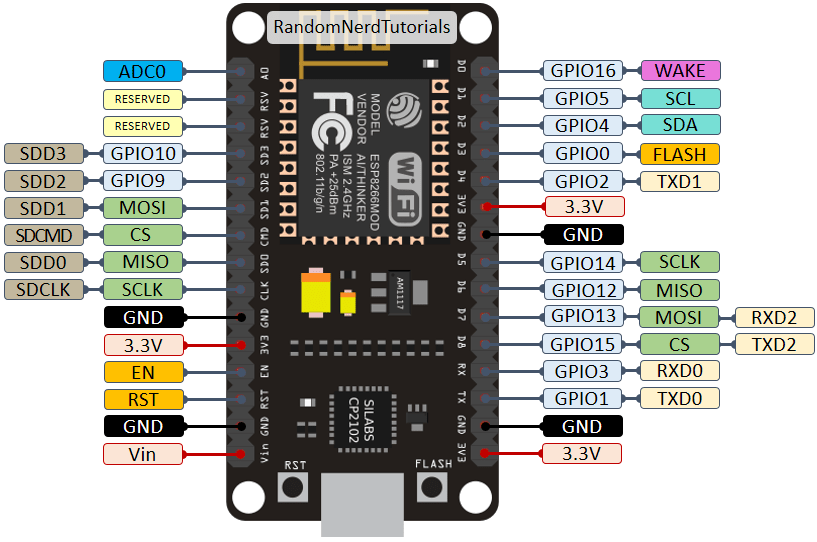 Pinout del ESP8266