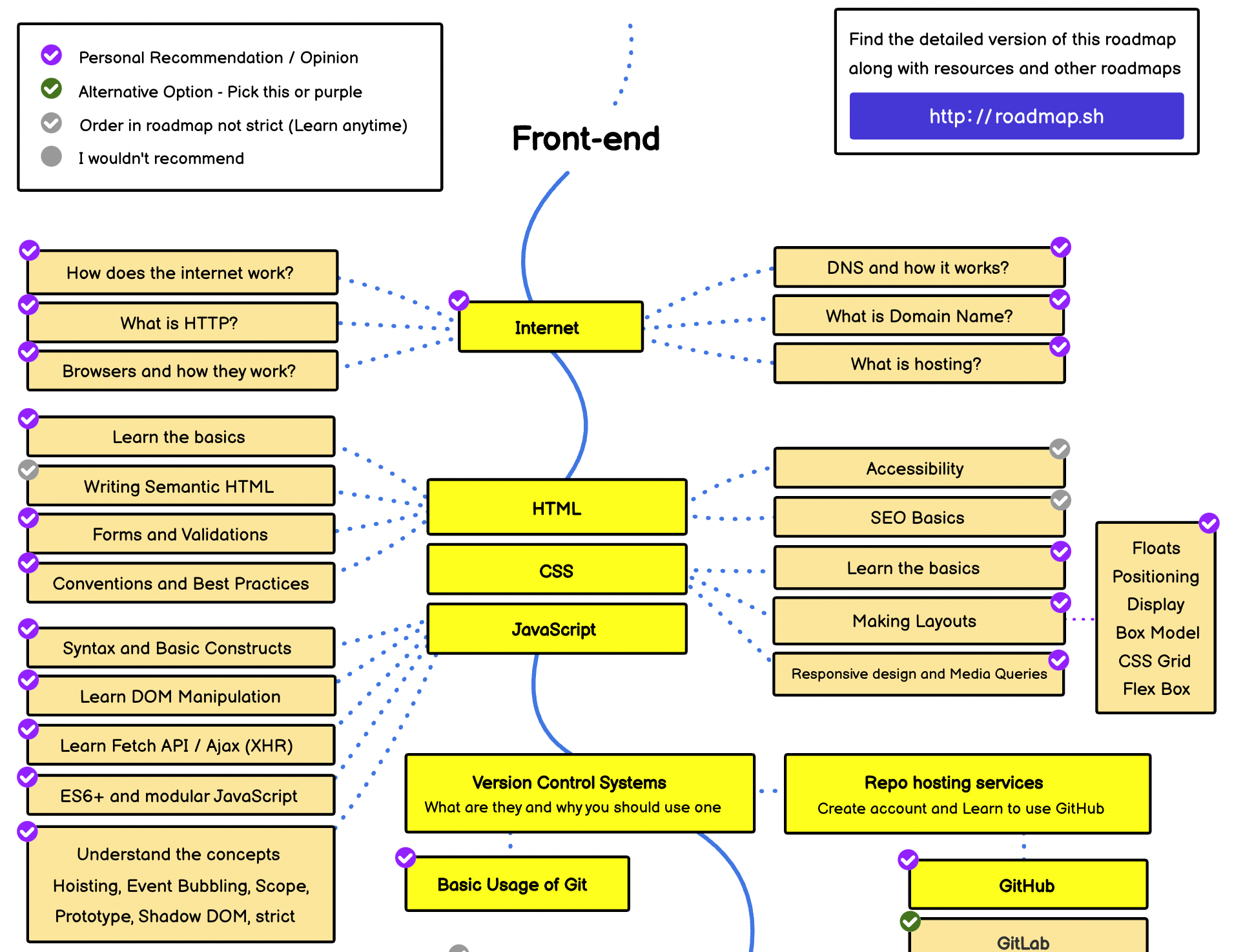 Js дорожная карта