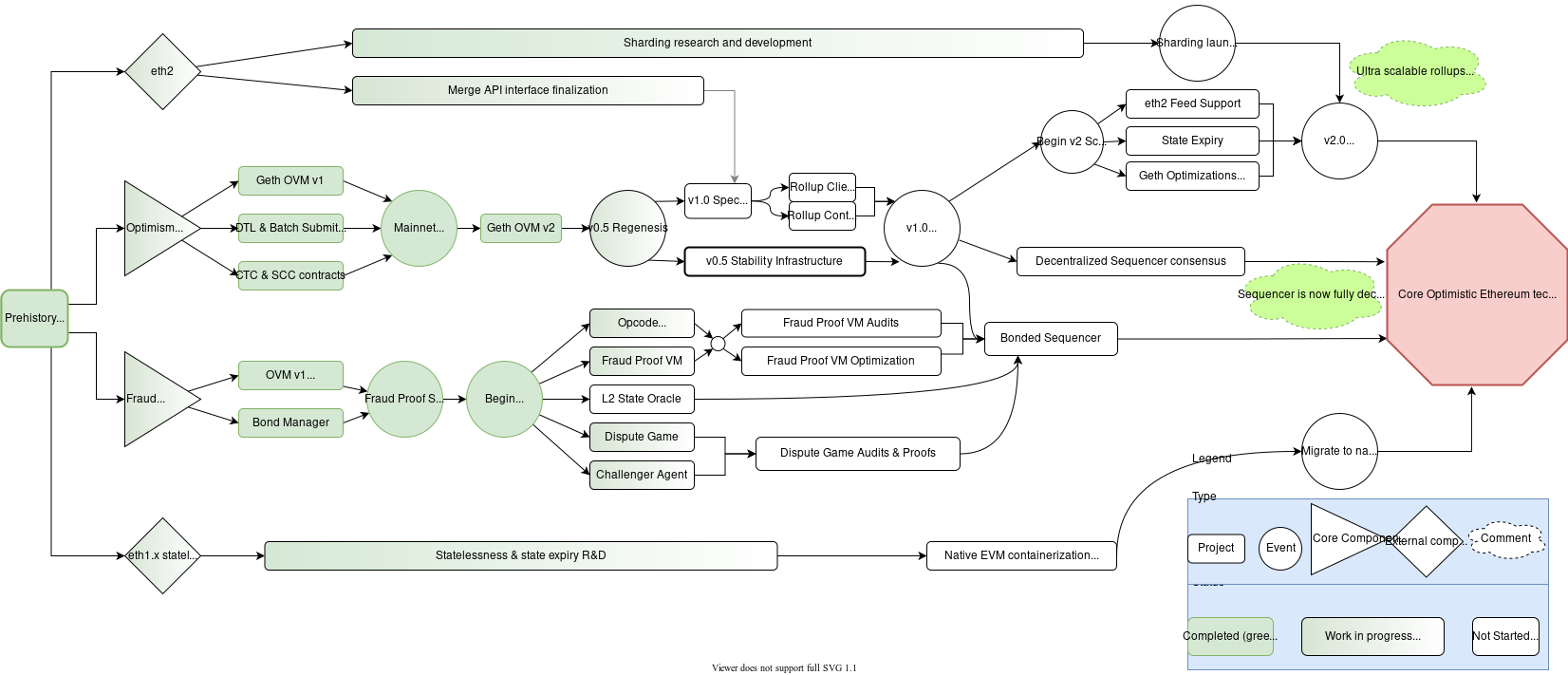 roadmap