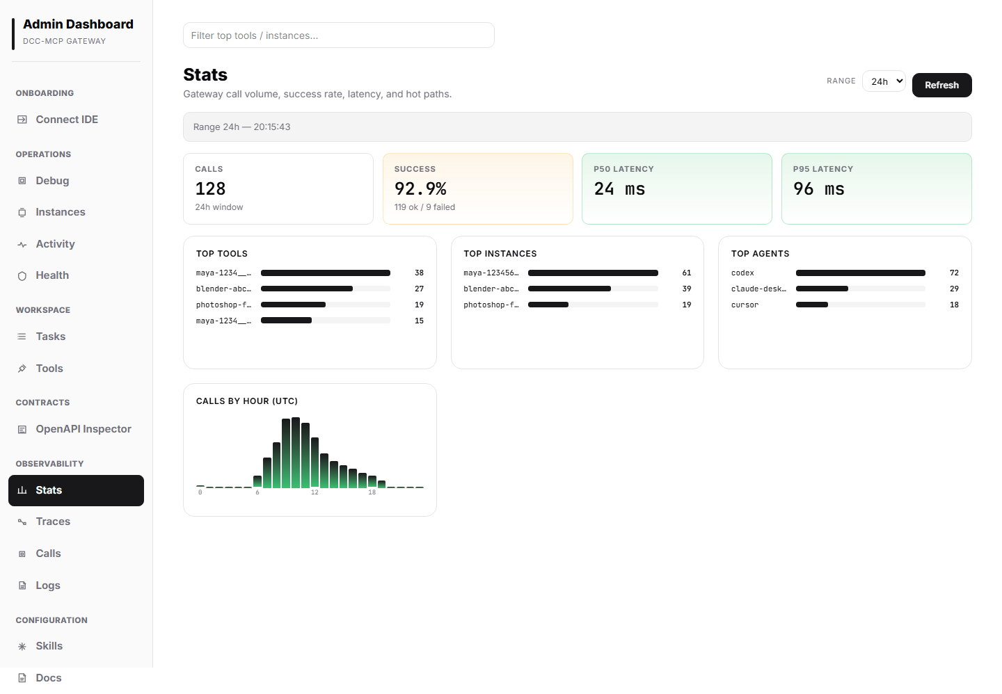 Gateway admin stats panel
