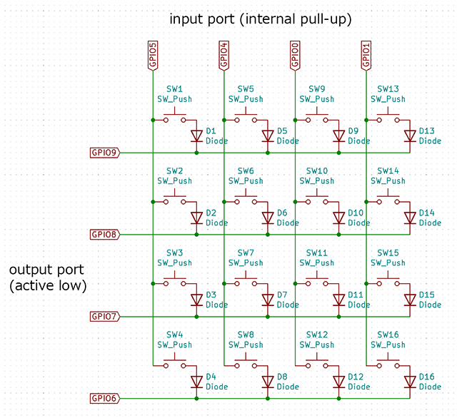 keymatrix