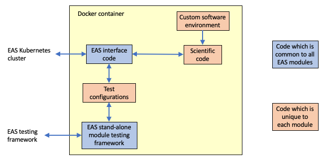 The prototype pipeline structure