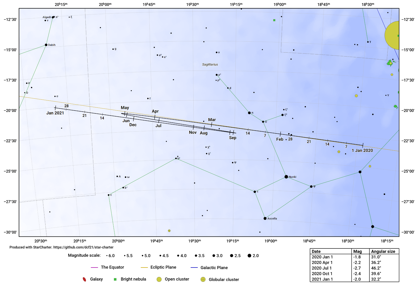 Jupiter in 2020