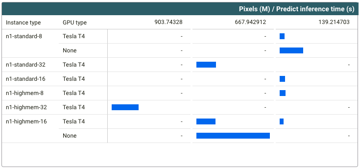 Pixels vs inference time