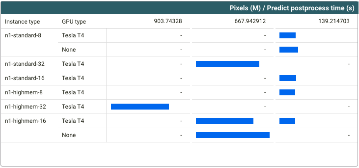 Pixels vs inference time