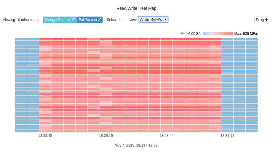 mpiio heatmap