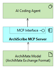archiscribe-archimate-view