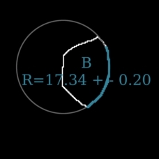 calculated Radius of curvature