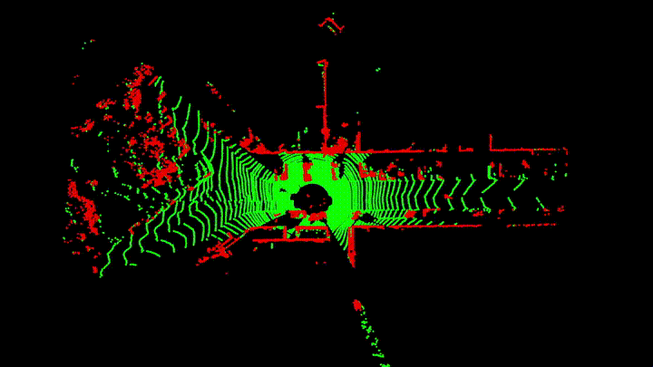 Ground segmentation results