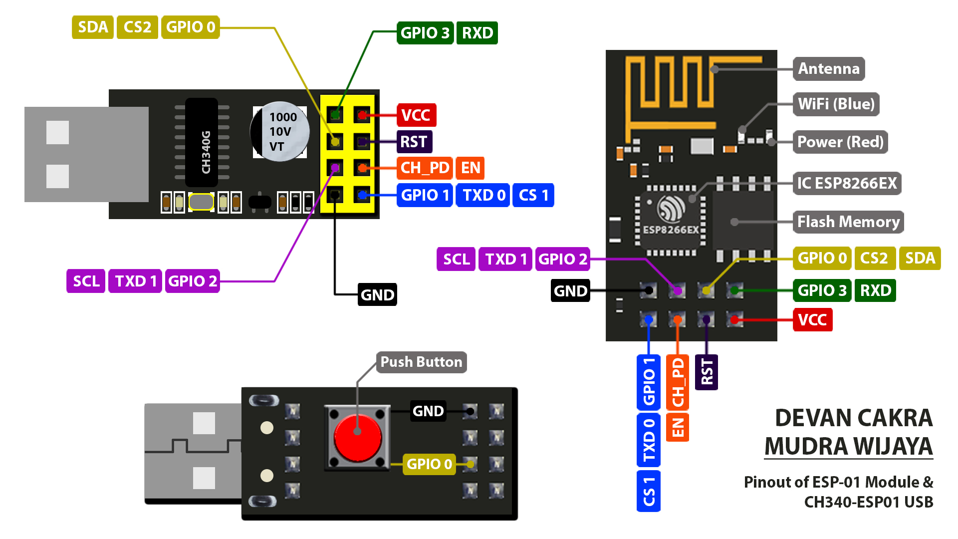 esp01-setup