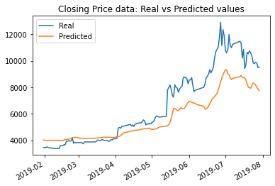 Closing Price w: E15