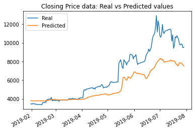 Closing Price w: 5