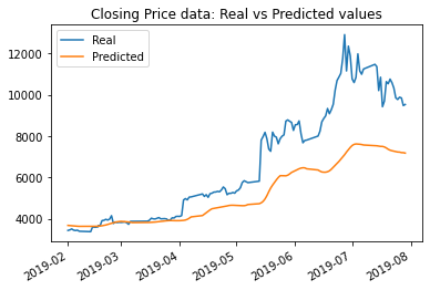 Closing Price