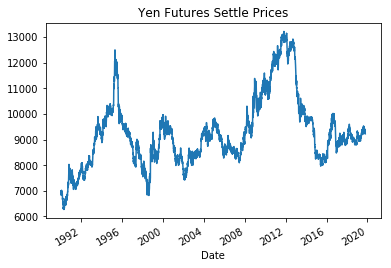 Settle Prices